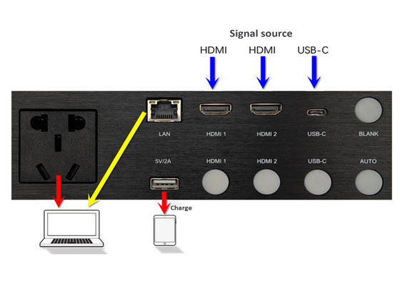 Seamless Switching Media Hub 2x HDMI2.0 Input port 1x USB-C Input port