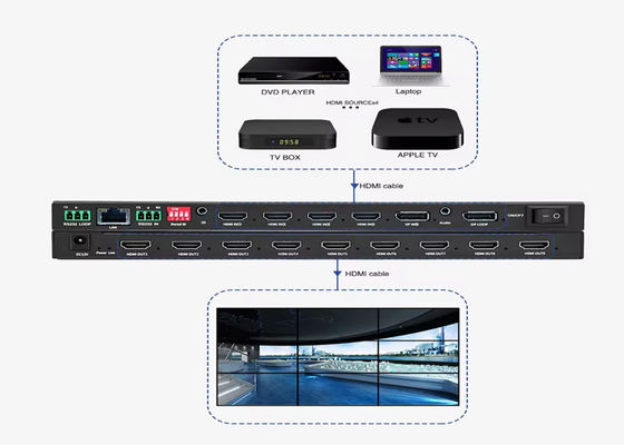 HDMI Video Wall Controller untuk tampilan visual yang menakjubkan dan iklan