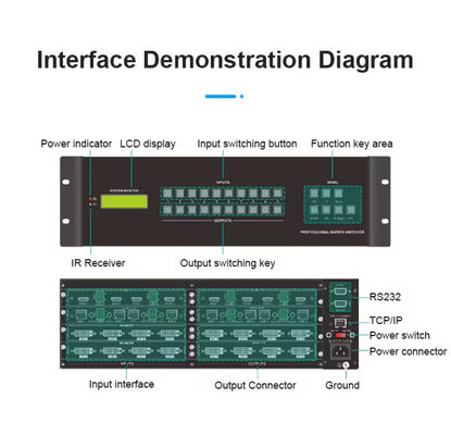8 x 8 HDMI HDBaseT Matrix dengan 8 pcs dari 70 meter penerima DVI dan Komponen Output
