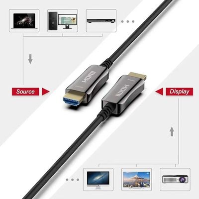 Kabel Fiber Optic HDMI Jarak Panjang Transmisi Video 4K / 8K