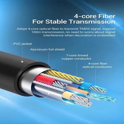 Kabel serat optik HDMI 60Hz Tingkat penyegaran terbaik untuk video yang jelas