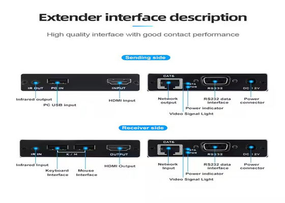 4K HDMI & USB KVM Extender - 70m melalui Cat6, Plug-and-Play, Zero Latency
