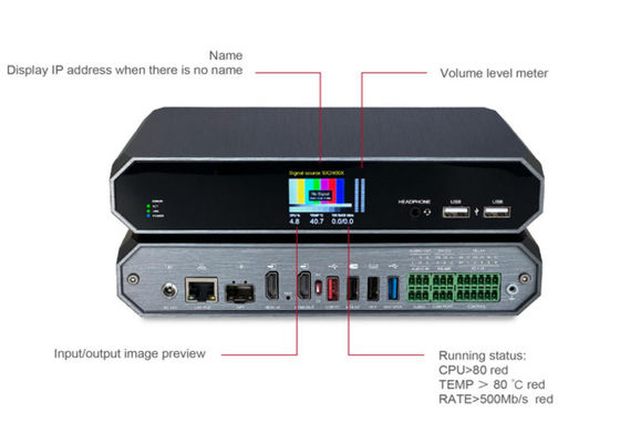 Single Stream (Shallow Compression) av over ip encoder decoder video over ip solusi