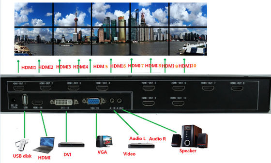 2x2 3x3 LCD Video Wall menampilkan sistem Pengontrol