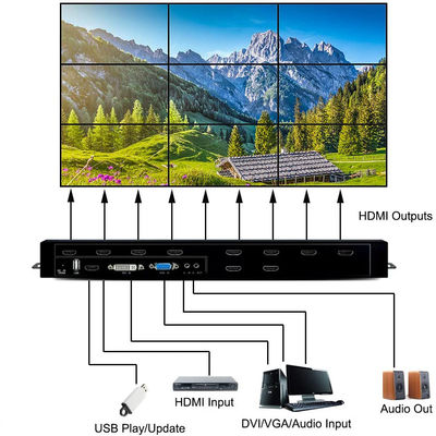 Multi Format HDMI terbaik 3x3 2x3 LCD Video TV Wall Controller Prosesor dinding video HDMI