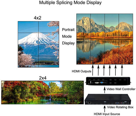 Multi Format HDMI terbaik 3x3 2x3 LCD Video TV Wall Controller Prosesor dinding video HDMI