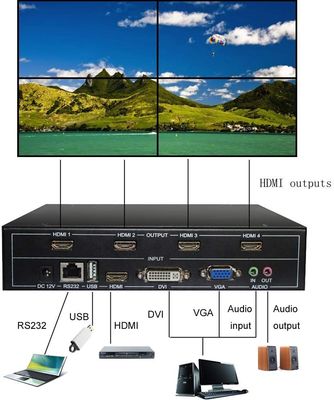 4 Saluran Full HD 1080P HDMI V1.4 TV LCD Video Wall Controller 1 In 4 Out