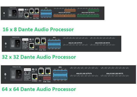 Pengolahan Sinyal Digital Dante Audio Controller Real Time Audio Processing
